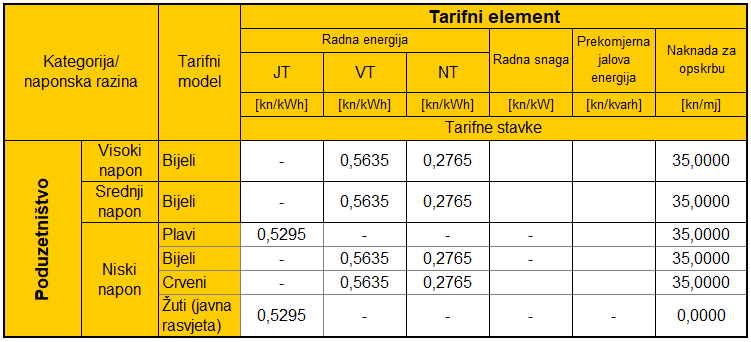 HEP ELEKTRA D.o.o. - Tarifne Stavke (cijene)