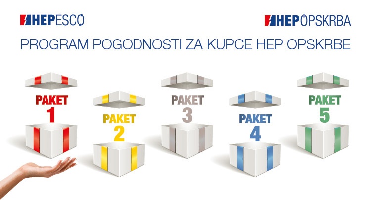 Revizija Programa pogodnosti i produljenje trajanja